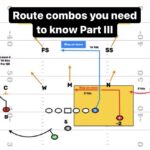 Route Combos You Need to Know: Part III