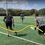 Flip Your Hip Partner Drill with NFL DBs Screen Shot 2022-05-12 at 9.37.28 AM