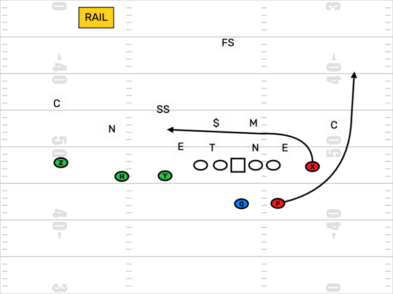 Route Concepts You Need to Know: Part V - All Eyes DB Camp - DB ...
