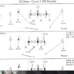 7 Ways to Master Your Learning Your Defensive Playbook